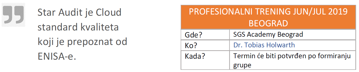 SGS Academy Beograd