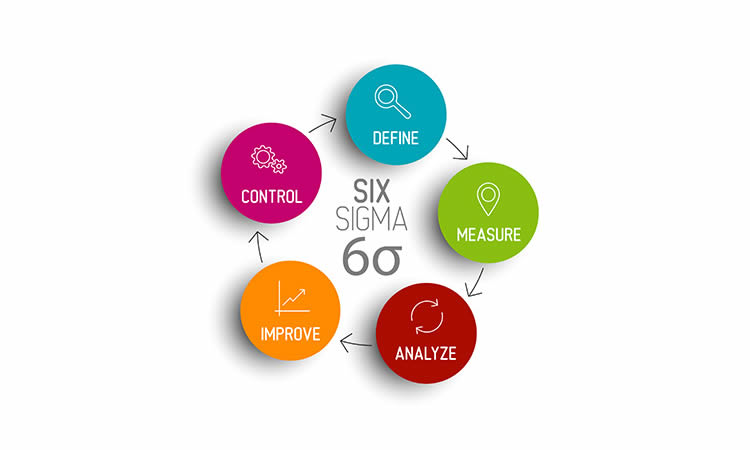 LEan Six Sigma